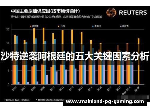 沙特逆袭阿根廷的五大关键因素分析