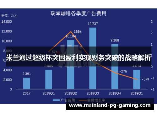 米兰通过超级杯突围盈利实现财务突破的战略解析 米兰通过超级杯突围盈利实现财务突破的战略解析