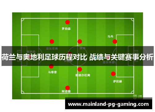 荷兰与奥地利足球历程对比 战绩与关键赛事分析
