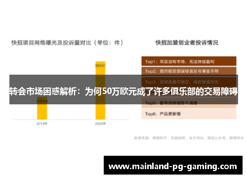 转会市场困惑解析：为何50万欧元成了许多俱乐部的交易障碍