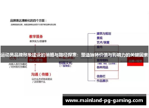 运动员品牌形象建设的策略与路径探索:塑造独特价值与影响力的关键因素 运动员品牌形象建设的策略与路径探索:塑造独特价值与影响力的关键因素