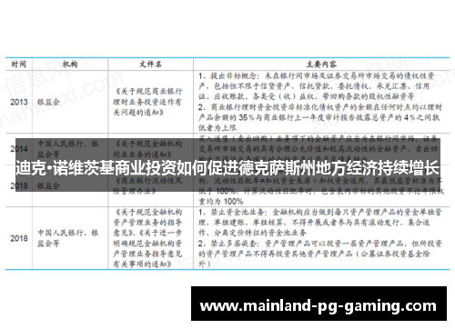 迪克·诺维茨基商业投资如何促进德克萨斯州地方经济持续增长