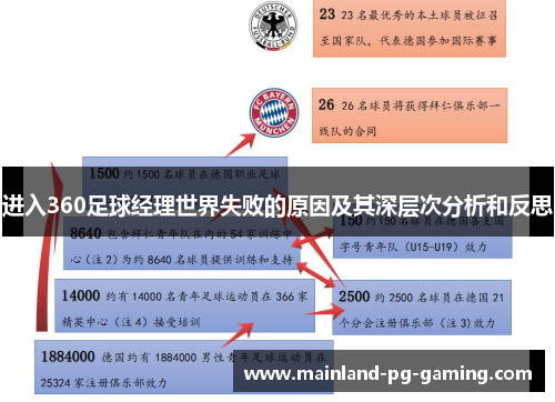 进入360足球经理世界失败的原因及其深层次分析和反思