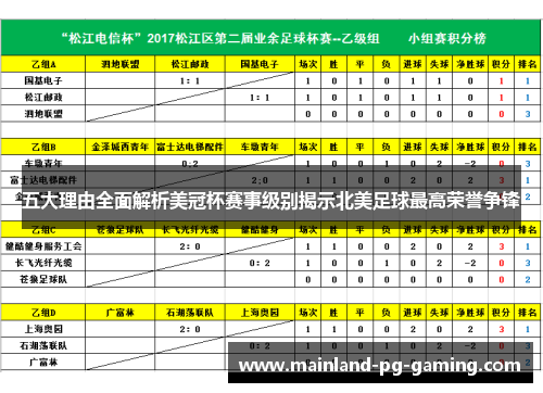 五大理由全面解析美冠杯赛事级别揭示北美足球最高荣誉争锋