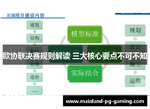 欧协联决赛规则解读 三大核心要点不可不知
