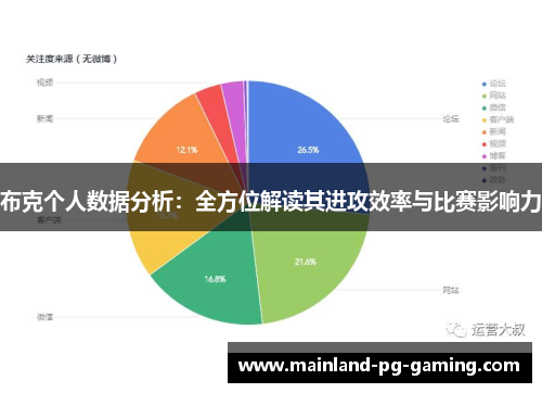布克个人数据分析：全方位解读其进攻效率与比赛影响力
